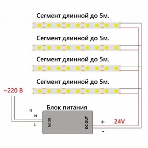 Лента светодиодная Feron LS530 48969 в Ханты-Мансийске - hanty-mansiysk.ok-mebel.com | фото 7