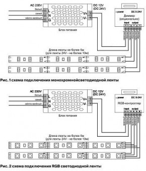 Лента светодиодная Maytoni Led strip 10111 в Ханты-Мансийске - hanty-mansiysk.ok-mebel.com | фото 2