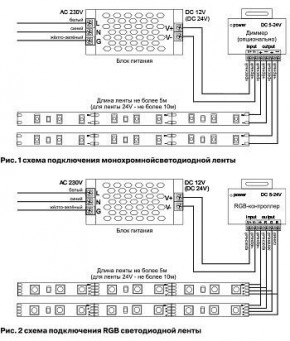 Лента светодиодная Maytoni Led strip 10116 в Ханты-Мансийске - hanty-mansiysk.ok-mebel.com | фото 5