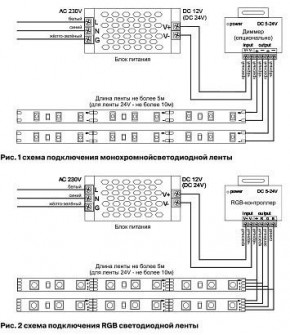 Лента светодиодная Maytoni Led strip 10124 в Ханты-Мансийске - hanty-mansiysk.ok-mebel.com | фото 2