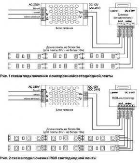 Лента светодиодная Maytoni Led strip 10125 в Ханты-Мансийске - hanty-mansiysk.ok-mebel.com | фото 3