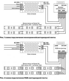 Лента светодиодная Maytoni Led strip 10126 в Ханты-Мансийске - hanty-mansiysk.ok-mebel.com | фото 2