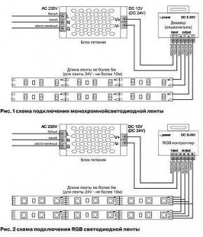 Лента светодиодная Maytoni Led strip 10127 в Ханты-Мансийске - hanty-mansiysk.ok-mebel.com | фото 2