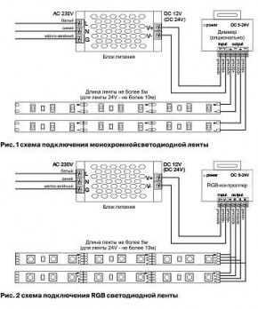 Лента светодиодная Maytoni Led strip 10128 в Ханты-Мансийске - hanty-mansiysk.ok-mebel.com | фото 3