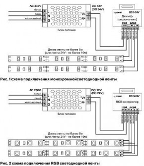 Лента светодиодная Maytoni Led strip 10133 в Ханты-Мансийске - hanty-mansiysk.ok-mebel.com | фото 6