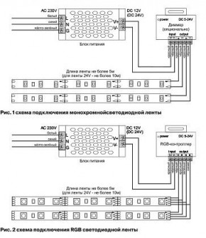 Лента светодиодная Maytoni Led strip 10157 в Ханты-Мансийске - hanty-mansiysk.ok-mebel.com | фото 3