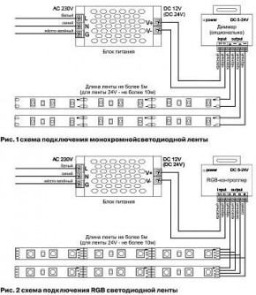 Лента светодиодная Maytoni Led strip 10172 в Ханты-Мансийске - hanty-mansiysk.ok-mebel.com | фото 6