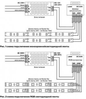 Лента светодиодная Maytoni Led strip 10175 в Ханты-Мансийске - hanty-mansiysk.ok-mebel.com | фото 5