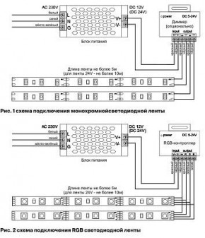 Лента светодиодная Maytoni Led strip 10181 в Ханты-Мансийске - hanty-mansiysk.ok-mebel.com | фото 3