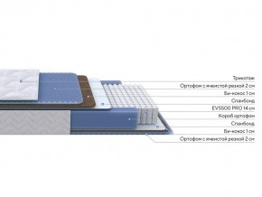 PROxSON Матрас Active Comfort M (Ткань Трикотаж Эко) 180x190 в Ханты-Мансийске - hanty-mansiysk.ok-mebel.com | фото 2