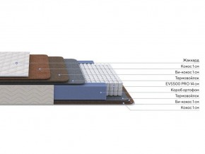 PROxSON Матрас Balance Double F (Ткань Синтетический жаккард) 120x200 в Ханты-Мансийске - hanty-mansiysk.ok-mebel.com | фото 2