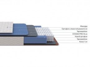 PROxSON Матрас Balance Duo M/S (Ткань Синтетический жаккард) 160x190 в Ханты-Мансийске - hanty-mansiysk.ok-mebel.com | фото 2