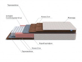 PROxSON Матрас Base F (Ткань Синтетический жаккард) 140x200 в Ханты-Мансийске - hanty-mansiysk.ok-mebel.com | фото 7