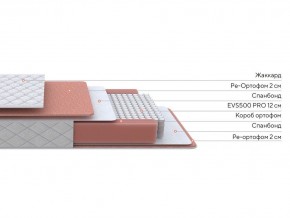 PROxSON Матрас Base M (Ткань Синтетический жаккард) 140x190 в Ханты-Мансийске - hanty-mansiysk.ok-mebel.com | фото 2