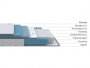 PROxSON Матрас FIRST 500 Flat M (Ткань Синтетический жаккард) 180x190 в Ханты-Мансийске - hanty-mansiysk.ok-mebel.com | фото 2