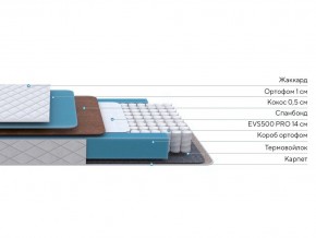 PROxSON Матрас FIRST Cocos Flat M (Ткань Синтетический жаккард) 120x200 в Ханты-Мансийске - hanty-mansiysk.ok-mebel.com | фото 3