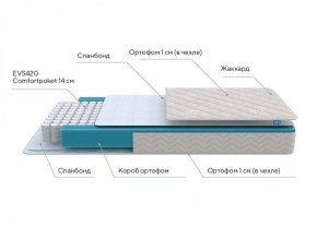 PROxSON Матрас FIRST M (Синтетический жаккард) 90x200 в Ханты-Мансийске - hanty-mansiysk.ok-mebel.com | фото 8