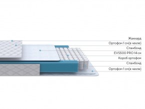 PROxSON Матрас FIRST M (Синтетический жаккард) 90x200 в Ханты-Мансийске - hanty-mansiysk.ok-mebel.com | фото 3