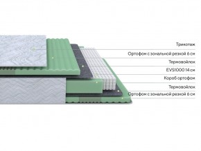 PROxSON Матрас Green Comfort M (Tricotage Dream) 120x200 в Ханты-Мансийске - hanty-mansiysk.ok-mebel.com | фото 3