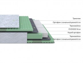 PROxSON Матрас Green Comfort M (Tricotage Dream) 160x195 в Ханты-Мансийске - hanty-mansiysk.ok-mebel.com | фото 2