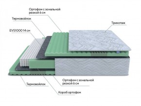 PROxSON Матрас Green Comfort M (Tricotage Dream) 140x190 в Ханты-Мансийске - hanty-mansiysk.ok-mebel.com | фото 7