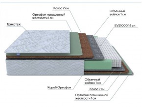 PROxSON Матрас Green Extra F (Tricotage Dream) 160x200 в Ханты-Мансийске - hanty-mansiysk.ok-mebel.com | фото 7