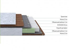 PROxSON Матрас Green F (Tricotage Dream) 180x210 в Ханты-Мансийске - hanty-mansiysk.ok-mebel.com | фото 2