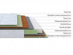 PROxSON Матрас Green M (Tricotage Dream) 120x220 в Ханты-Мансийске - hanty-mansiysk.ok-mebel.com | фото