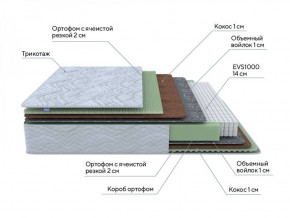 PROxSON Матрас Green M (Tricotage Dream) 120x190 в Ханты-Мансийске - hanty-mansiysk.ok-mebel.com | фото 8