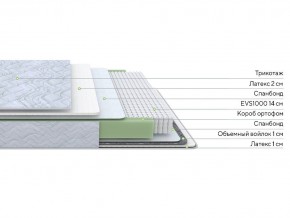 PROxSON Матрас Green S (Tricotage Dream) 120x190 в Ханты-Мансийске - hanty-mansiysk.ok-mebel.com | фото 2
