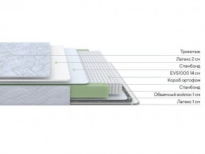 PROxSON Матрас Green S (Tricotage Dream) 160x220 в Ханты-Мансийске - hanty-mansiysk.ok-mebel.com | фото 2