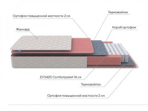 PROxSON Матрас Standart M (Ткань Жаккард) 120x200 в Ханты-Мансийске - hanty-mansiysk.ok-mebel.com | фото 7