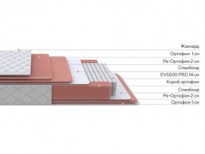 PROxSON Матрас Standart Plus M (Ткань Жаккард) 180x195 в Ханты-Мансийске - hanty-mansiysk.ok-mebel.com | фото 3